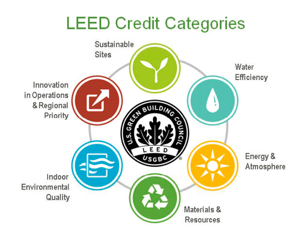 The Role of Landscape Weighting in Green Building Assessment Systems: How Garden Engineering Helps Improve Project Ratings